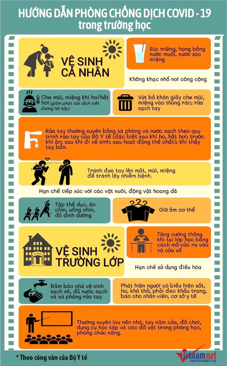 Phòng chống Covid-19